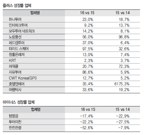 에디터 사진